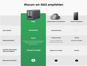 Datenschutzvorteile von UGREEN NAS gegenüber Cloud-Diensten